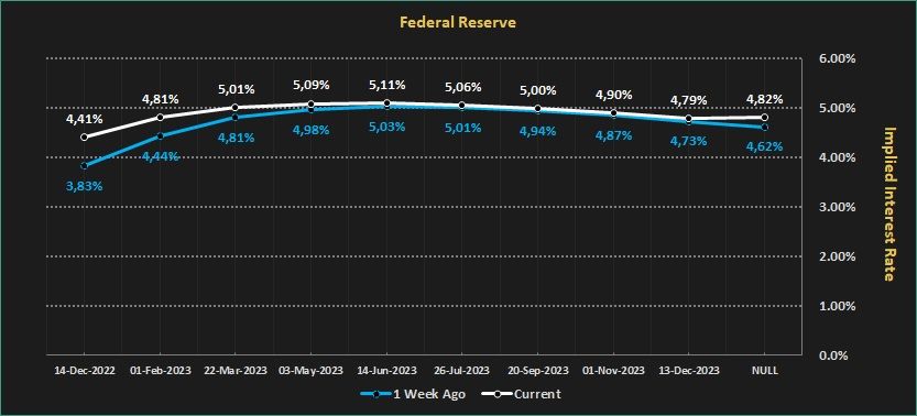 نرخ ترمینال فدرال رزرو.png